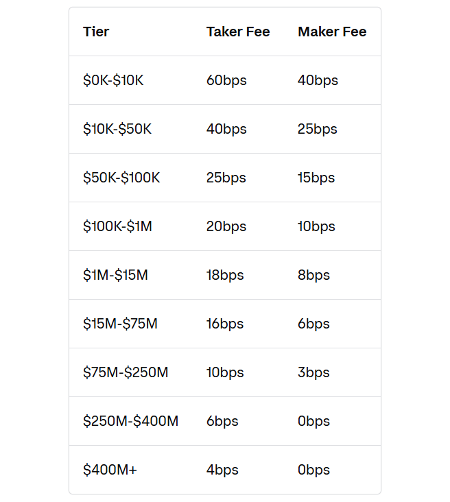 coinbase exchange profile spot trading fees table screenshot