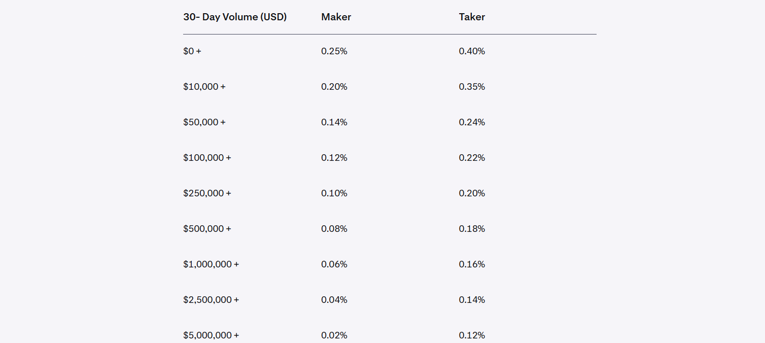 kraken exchange profile spot trading fees table screenshot
