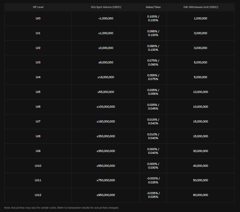 kucoin exchange profile trading fees table screenshot