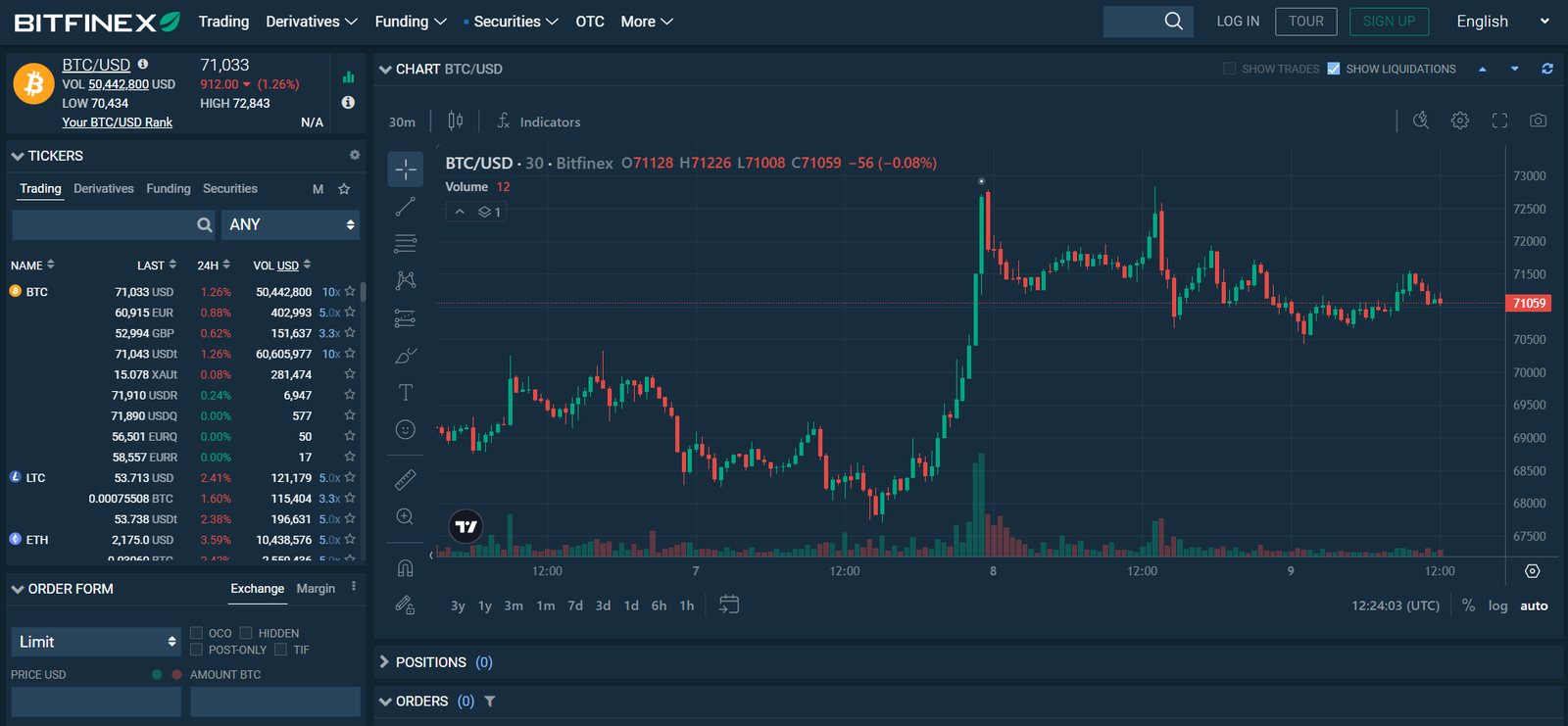bitfinex exchange profile spot trading page screenshot