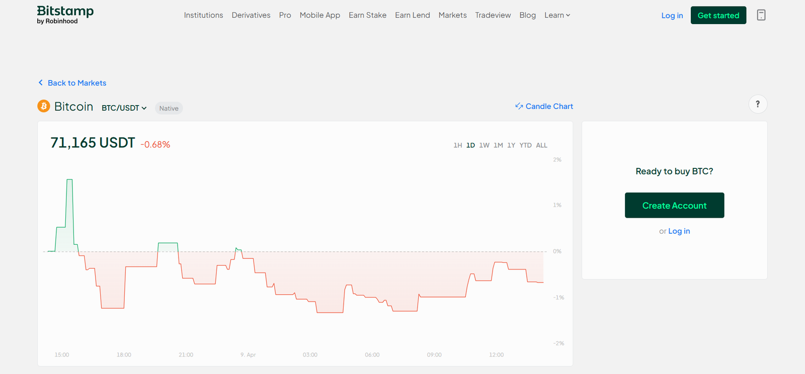 bitstamp exchange profile spot trading page screenshot
