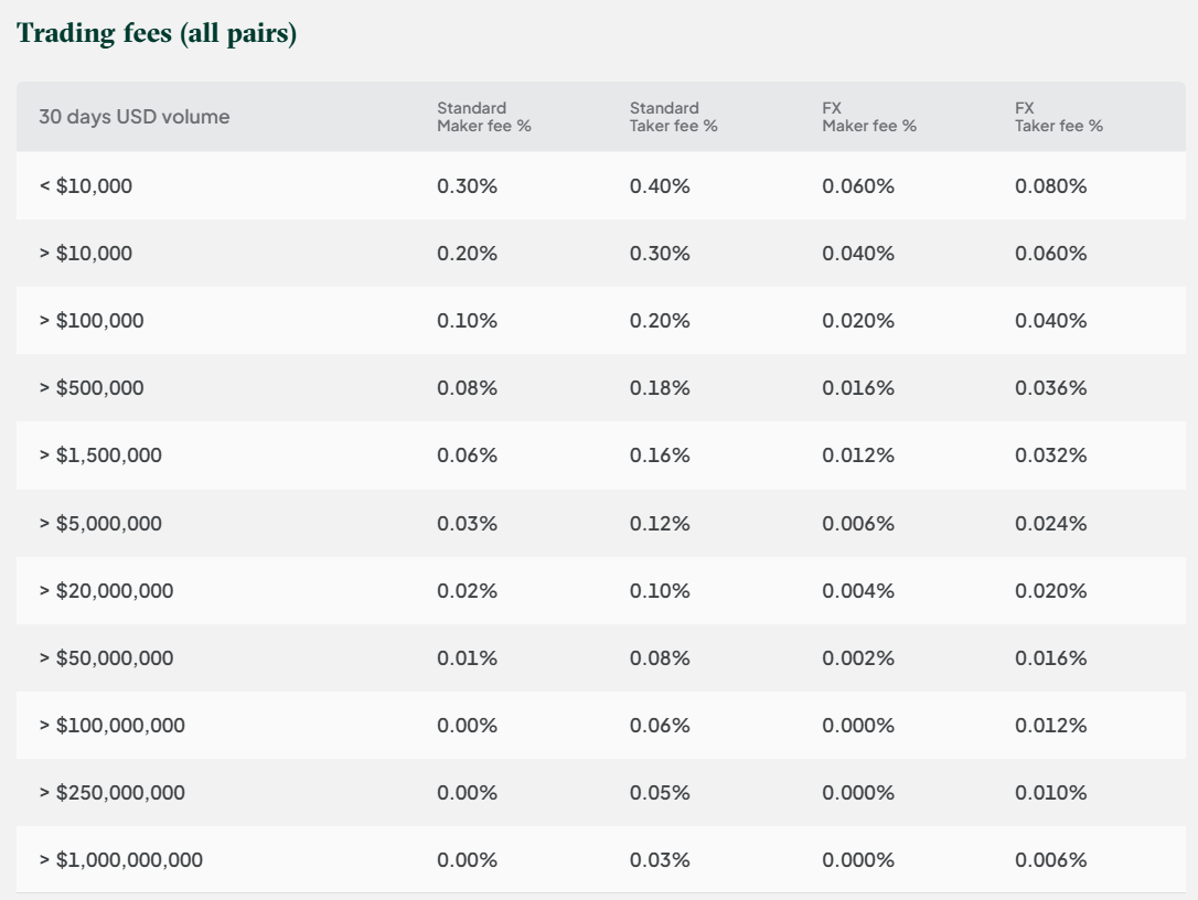 bitstamp exchange profile trading fees table screenshot