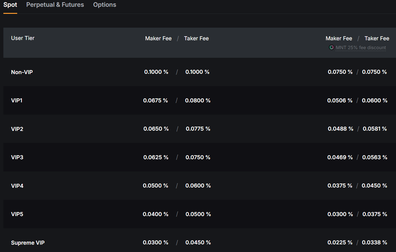 bybit exchange profile trading fees table screenshot