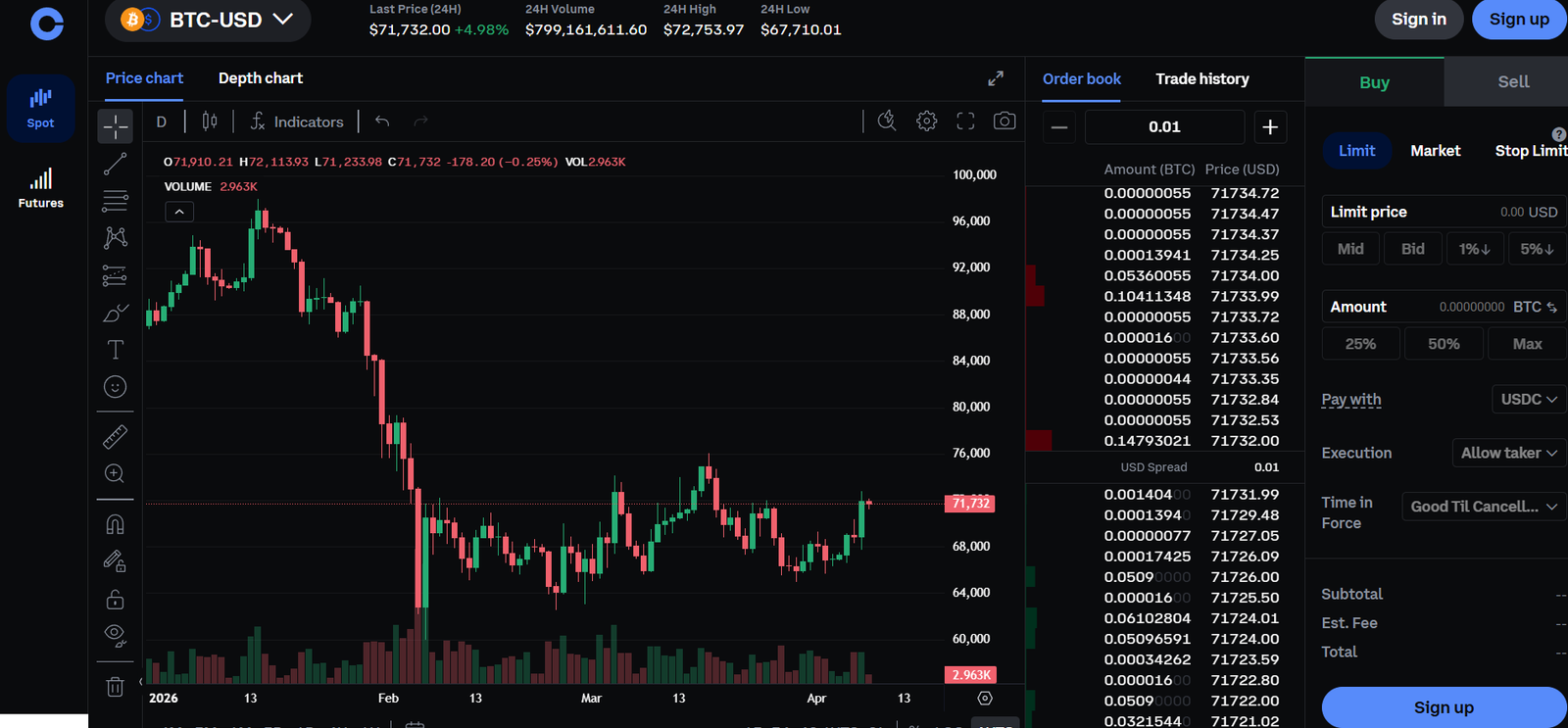 coinbase exchange profile spot trading page screenshot