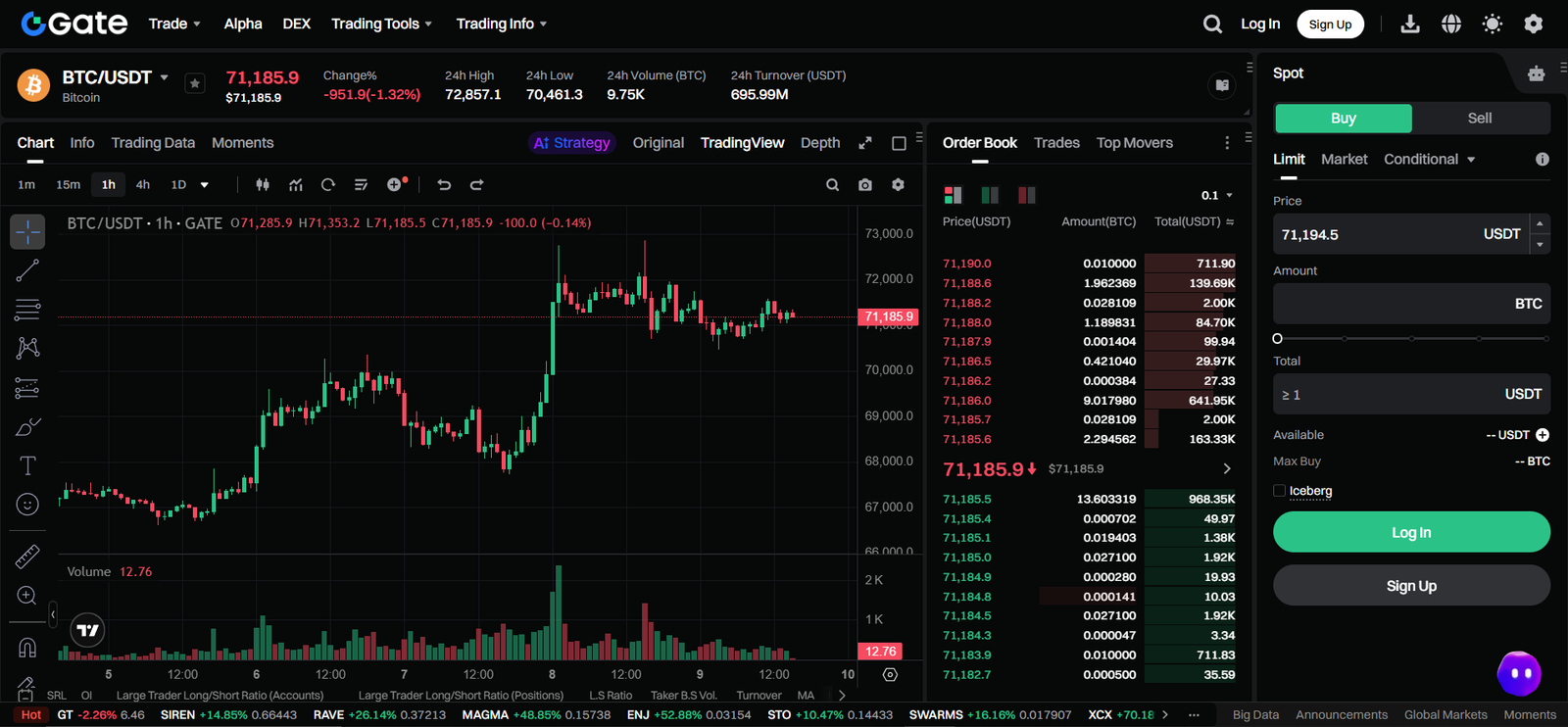 gate exchange profile spot trading page screenshot