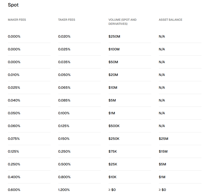 gemini exchange profile trading fees table screenshot