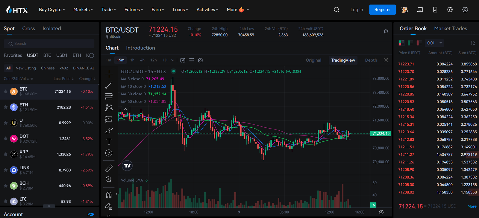 htx exchange profile spot trading page screenshot