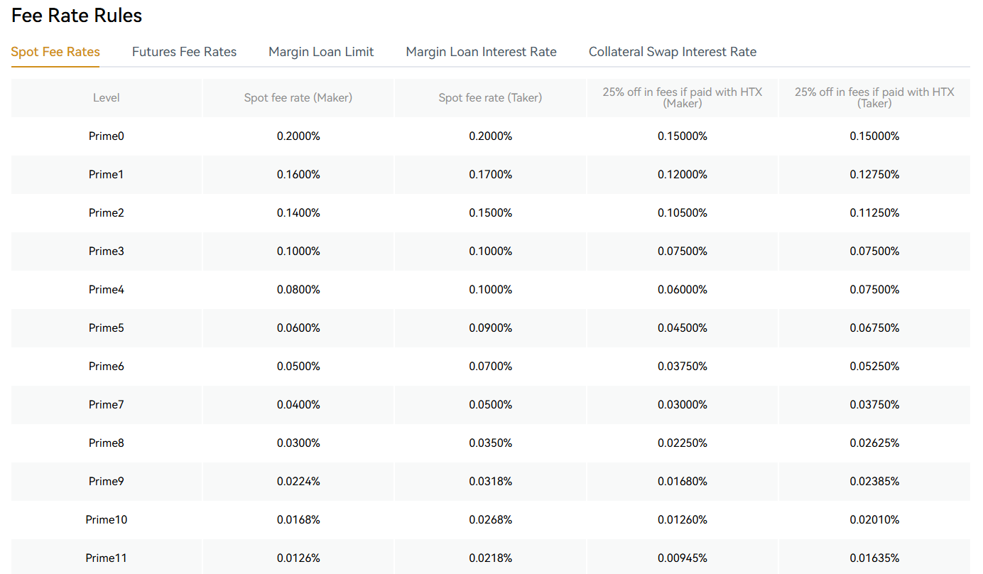 htx exchange profile trading fees table screenshot