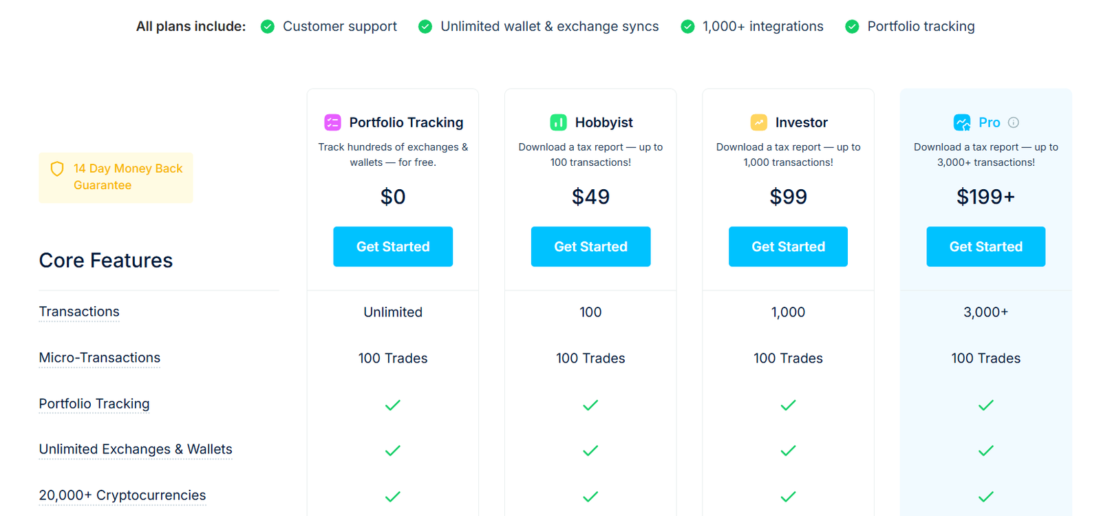 coinledger crypto tax software profile pricing table screenshot