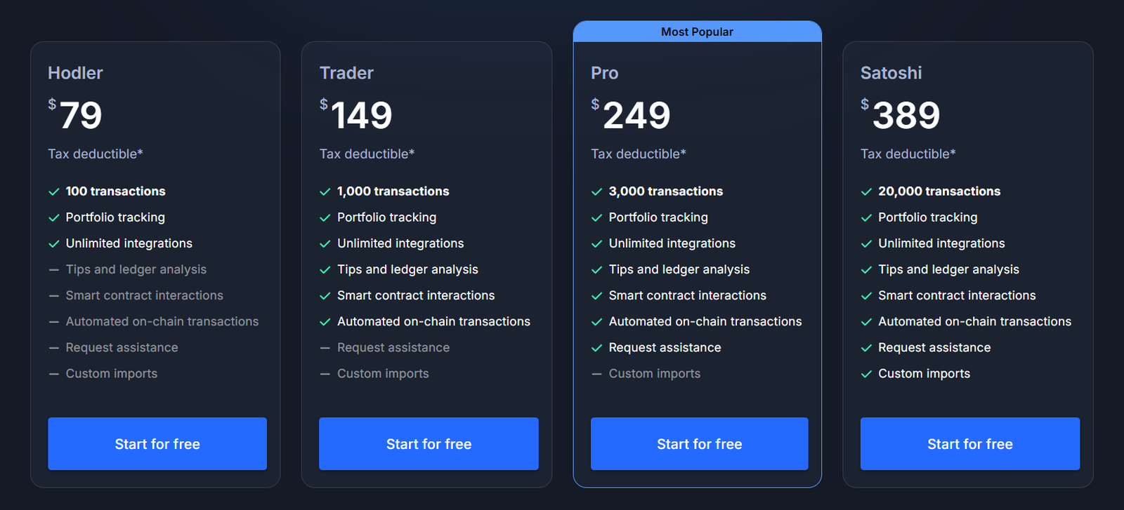 Coinpanda - Crypto Tax Software Review coinpanda crypto tax software profile pricing table screenshot
