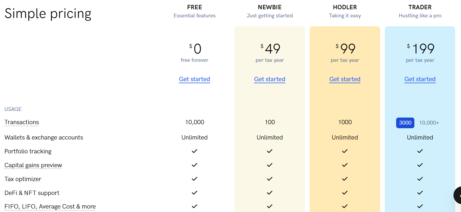Koinly - Crypto Software Review koinly crypto tax software profile pricing table screenshot